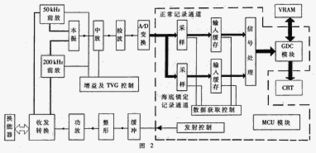 利用FPGA實(shí)現(xiàn)小型聲納片上系統(tǒng)集成 挑戰(zhàn)、架構(gòu)與未來(lái)展望