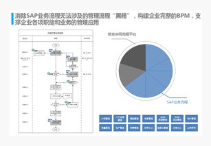 集成一體化 驅(qū)動(dòng)企業(yè)系統(tǒng)高效整合與價(jià)值釋放的核心引擎